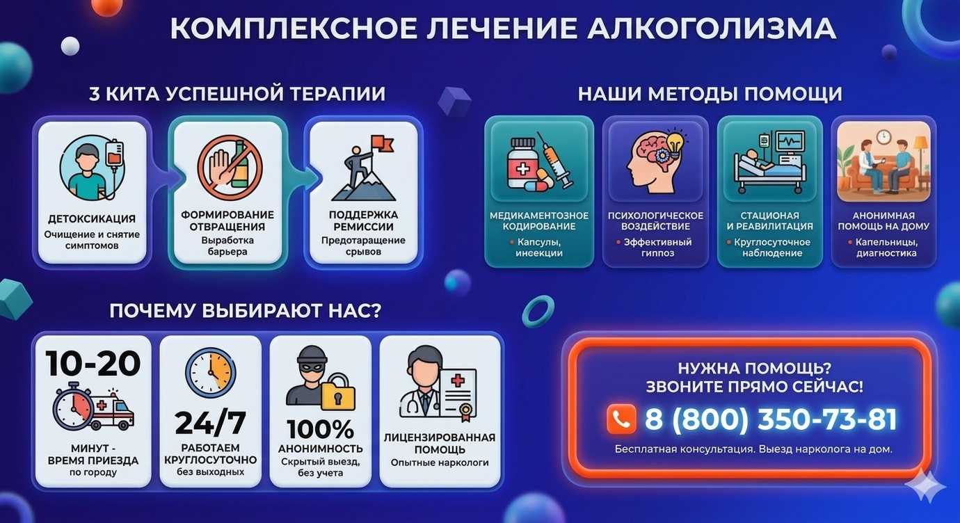 Инфографика о методах лечения алкоголизма в Воргашоре: детоксикация, кодирование и анонимная помощь на дому от клиники Похмельная служба.